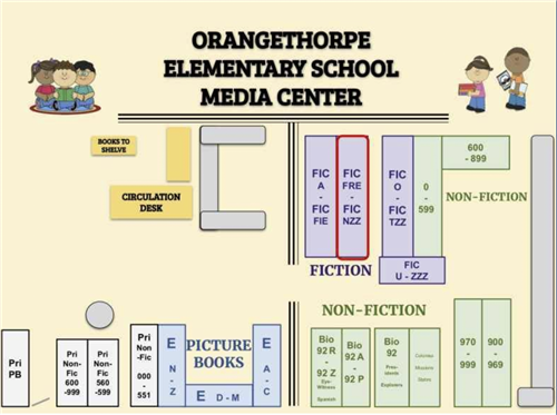 OT Map